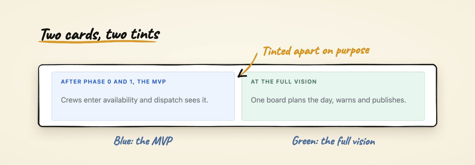 Two side-by-side cards in reading view, the left tinted blue and the right tinted green, each with a short title and one line of text.